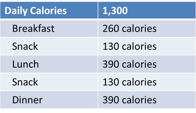 1300 Cal A Day Diet